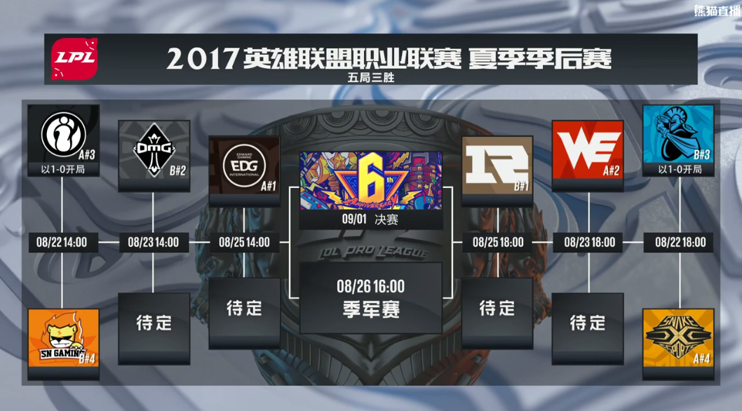 LPL夏季赛激战正酣，多支劲旅争夺榜首  